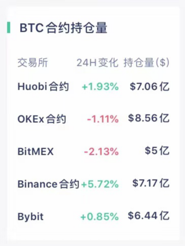 【合约日报】7万枚BTC换手在1.8万美元上方！下跌肇事者现形