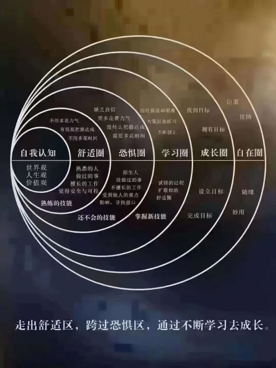 防控圈层图图片