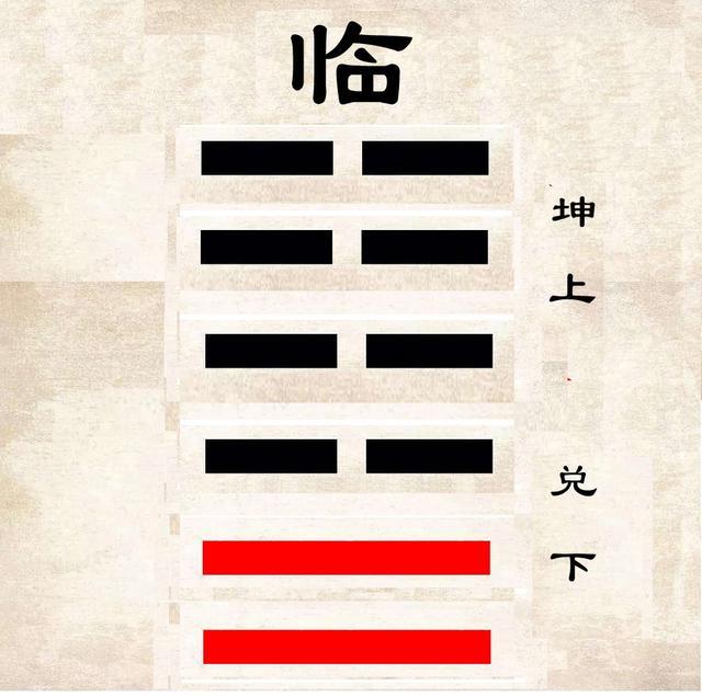 上帝与龙:周易《临》卦里的天文历法密码