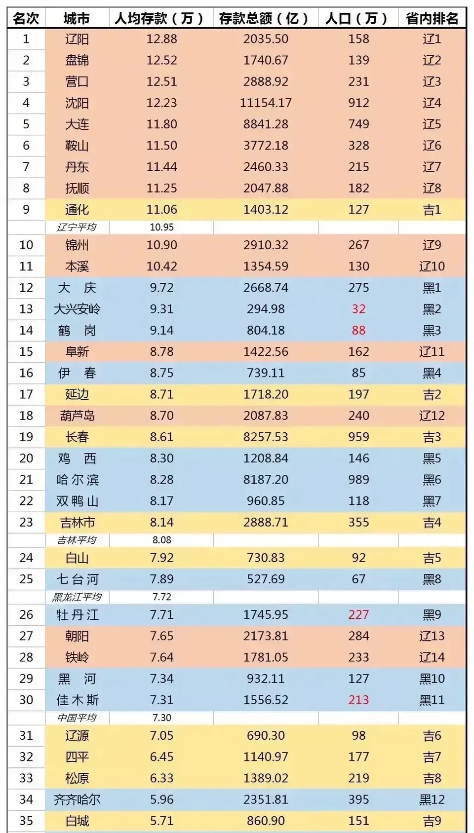 东北三省谁最穷图片