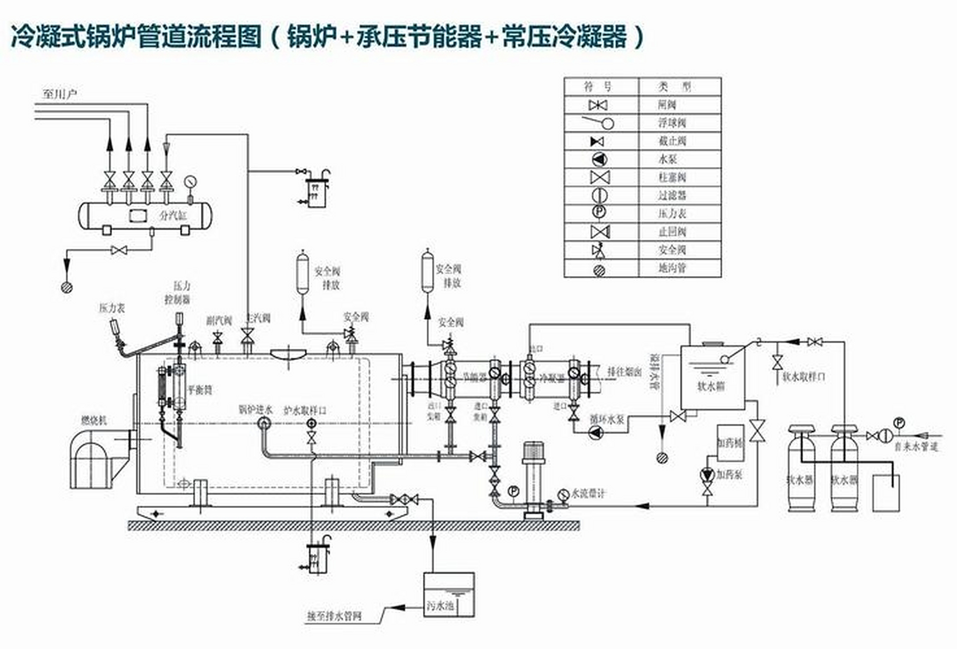 锅炉燃烧系统即锅炉的"炉"部分,其工作任务主要有