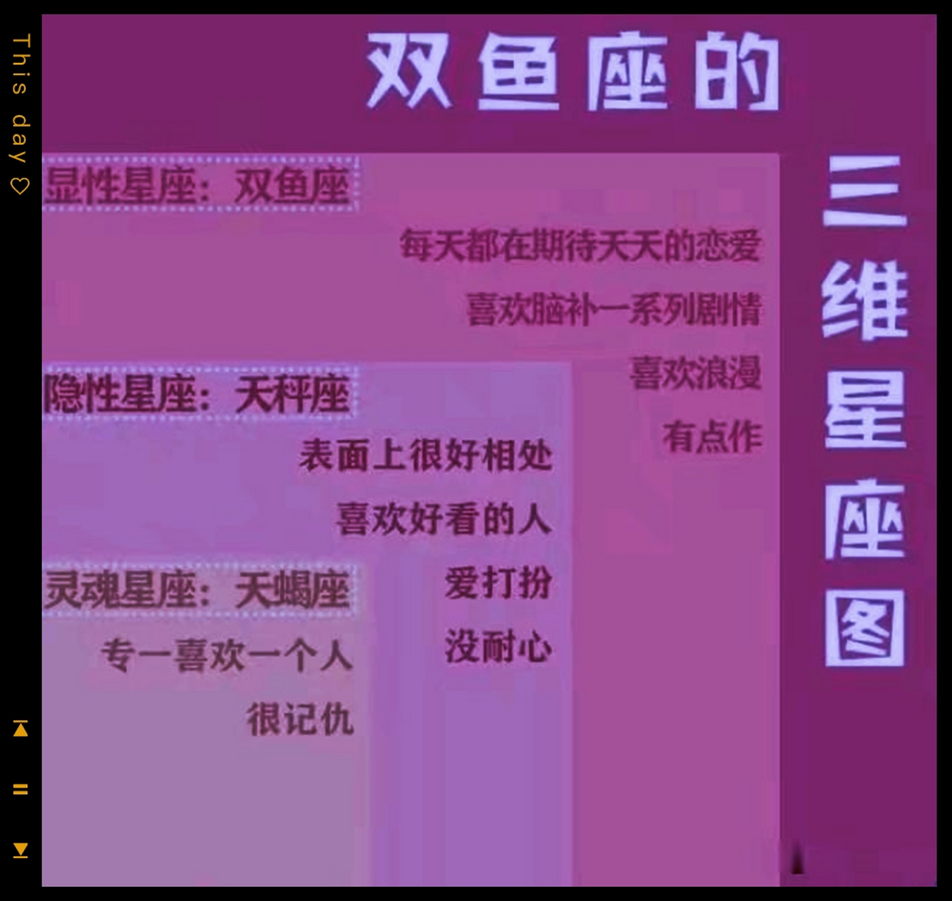 【12星座的"三维星座图"】