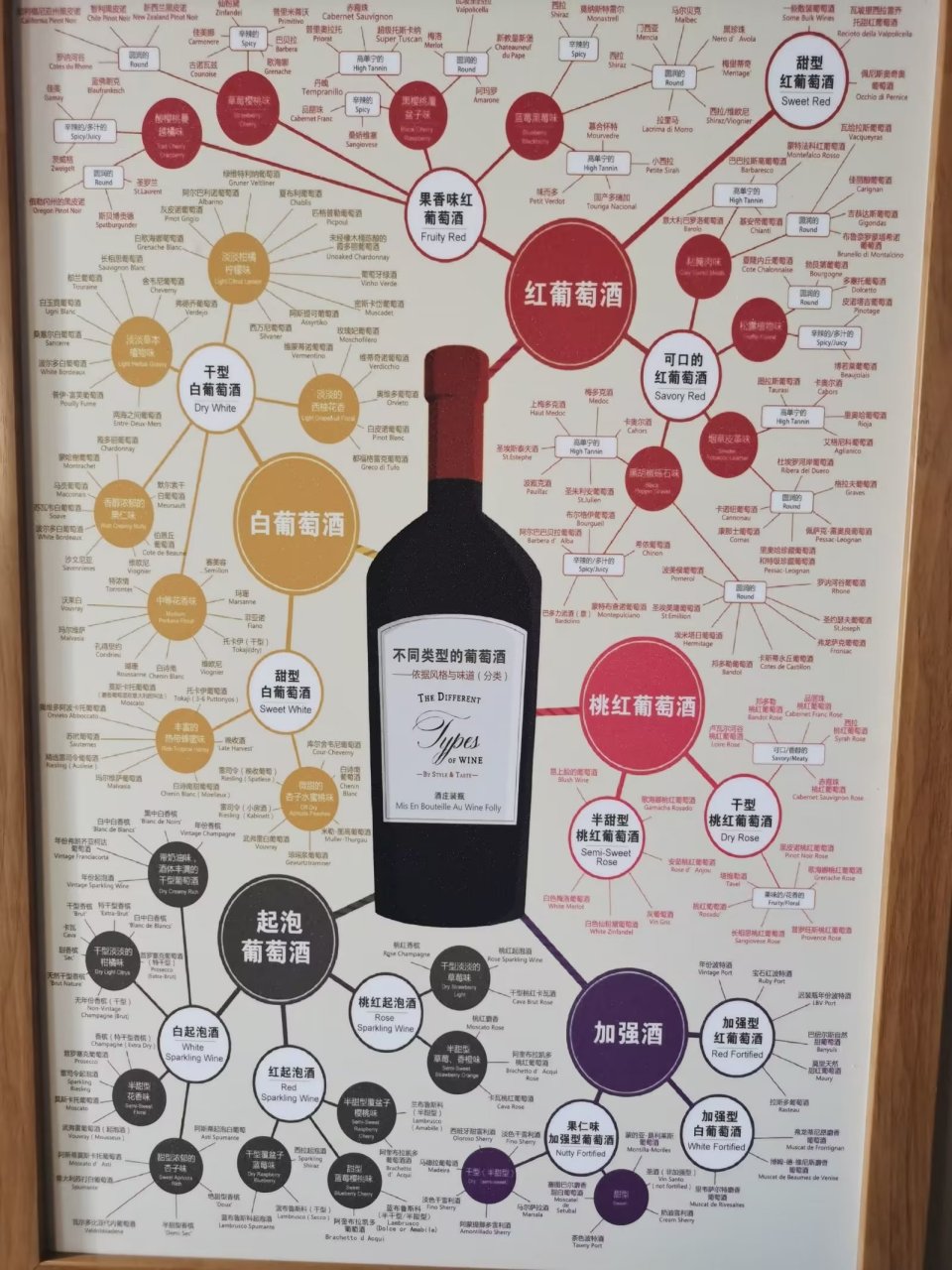 红酒类型分为哪些(红酒的分类及名称大全)