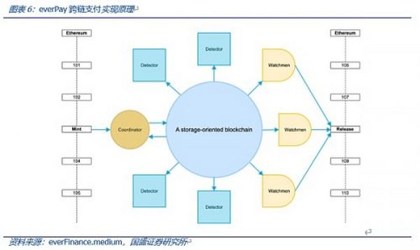 Web3.0程序该跑在哪里？