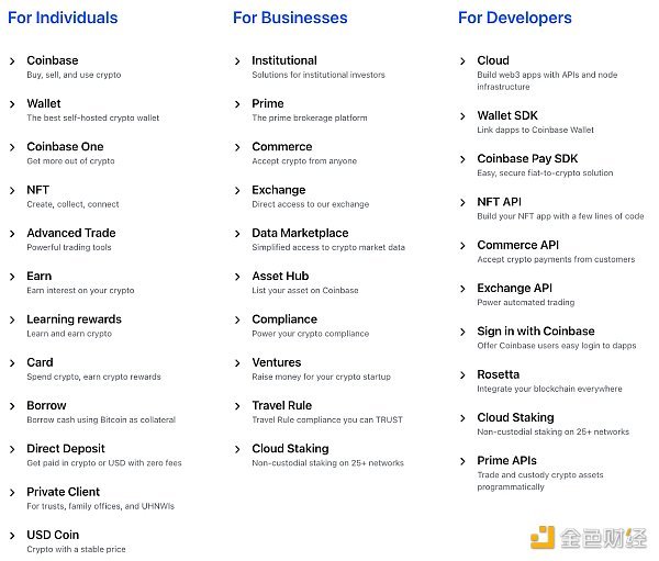 Bankless:一文解读 Coinbase L2 的机会 Bankless:一文解读 Coinbase L2 的机会