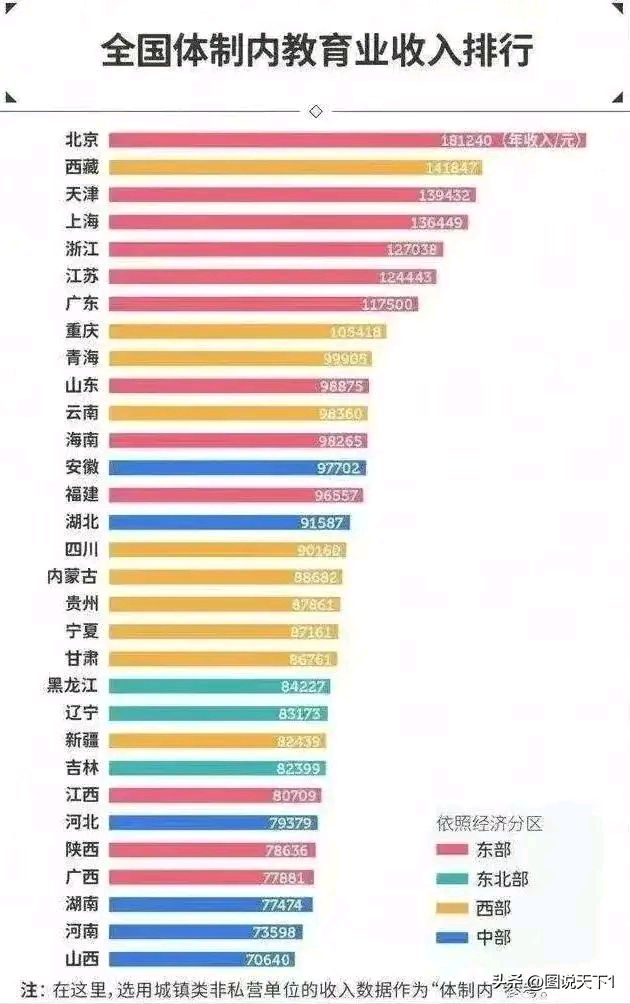 分享青海西宁某小学教师工资收入