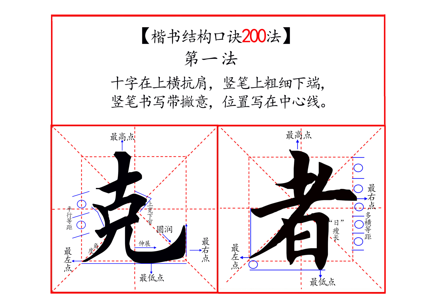 为了帮助大家更好的学习楷书结构,笔者整理了《楷书结构口诀200法》