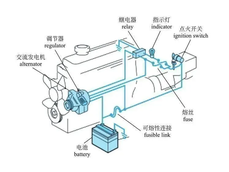 汽车启动和充电系统