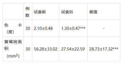 问美胶囊对黄褐斑疗效显著,对痛经月经不调附件炎皮肤早衰症有效