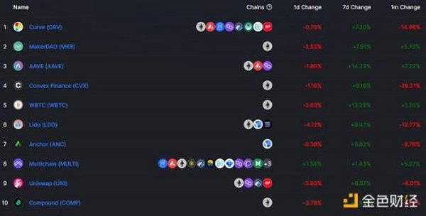 金色Web3.0日报 | 摩根大通: NFT 将在未来主导数字资产领域