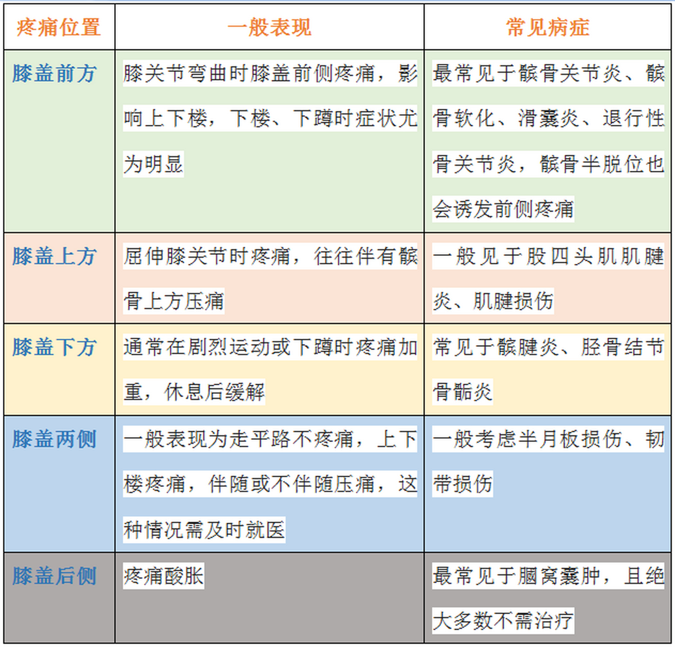 膝盖疼痛对照图图片