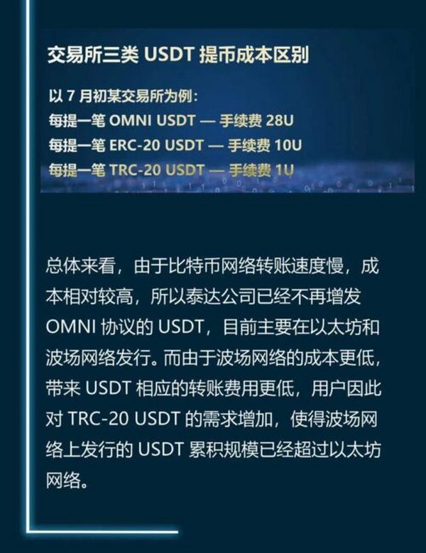 USDT大起底（一） 丨   泰达币源于何处？