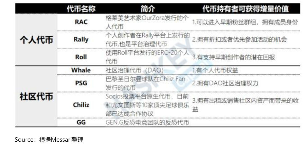 探寻粉丝代币价值 市值30亿美元的chiliz是如何运作的 币圈活动网