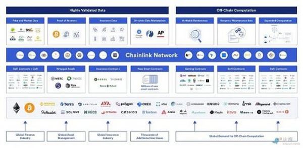 Chainlink 能否成为最安全的加密货币？