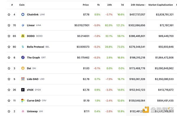金色Web3.0日报 | Aptos将举行黑客松 金色Web3.0日报 | Aptos将举行黑客松
