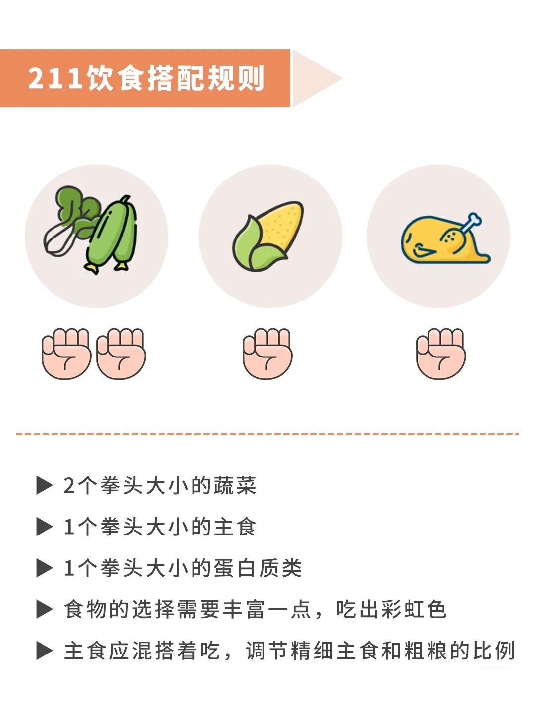 不同食物消化时间表