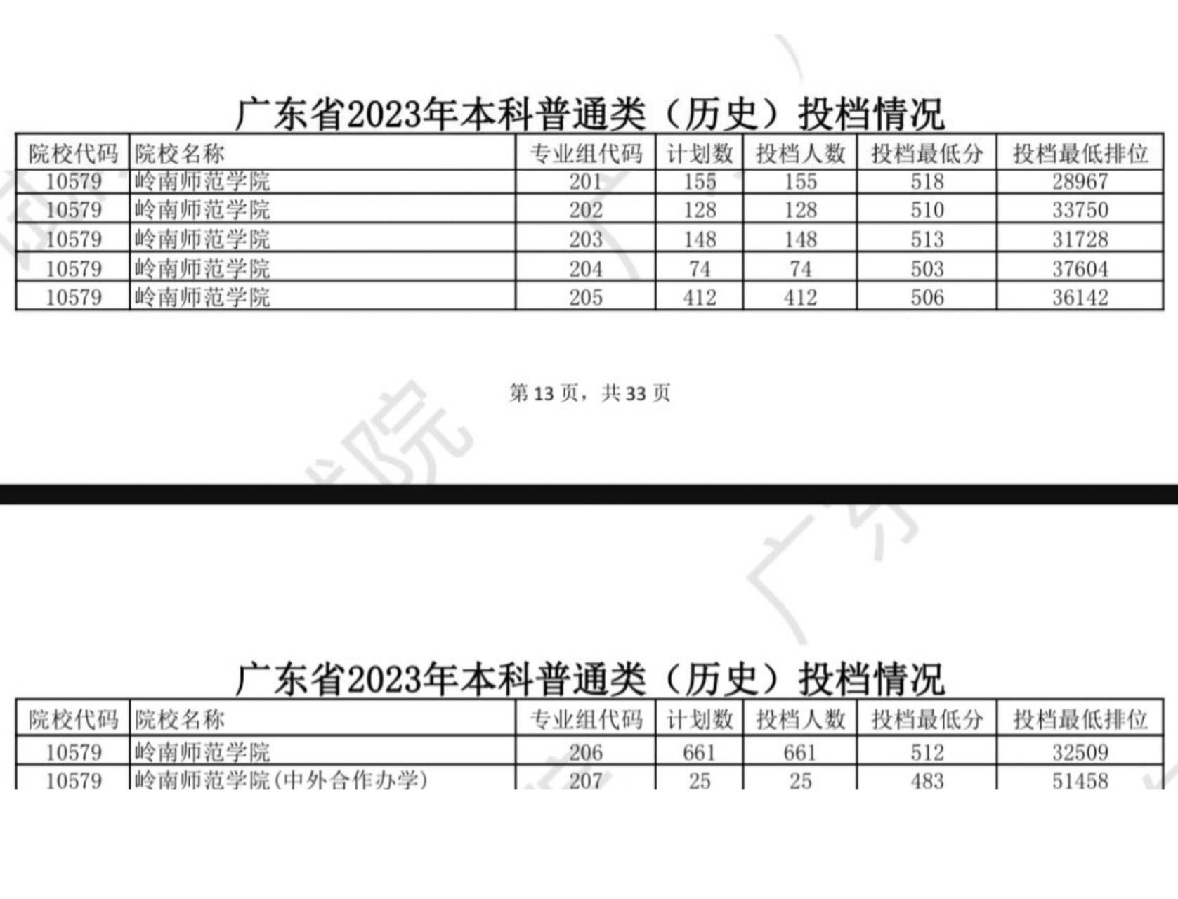 岭南师范学院代码图片