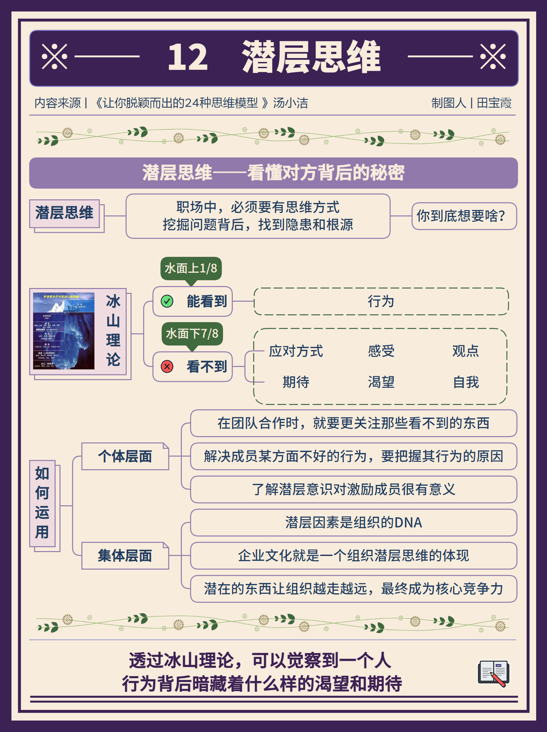 让你脱颖而出的24种思维模型(二)竖屏思维导图