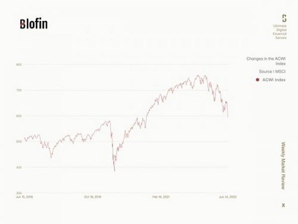 Blofin: 美联储大幅加息后加密市场走势 12月或是转折点