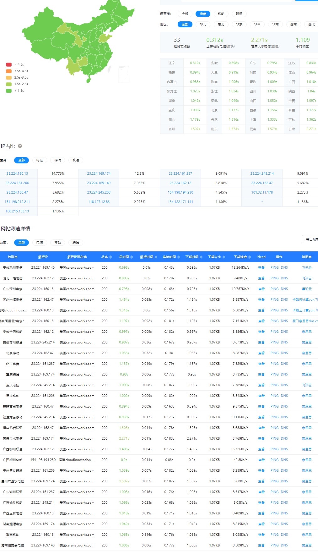 FUNCDN怎么样，分享下使用状况