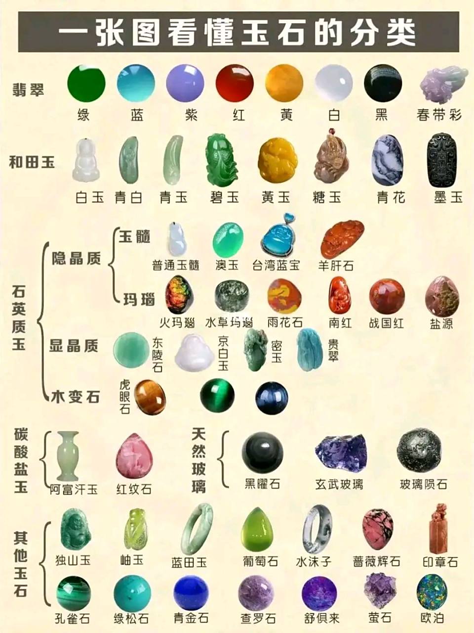 玉石分类[色][色][色]#文化