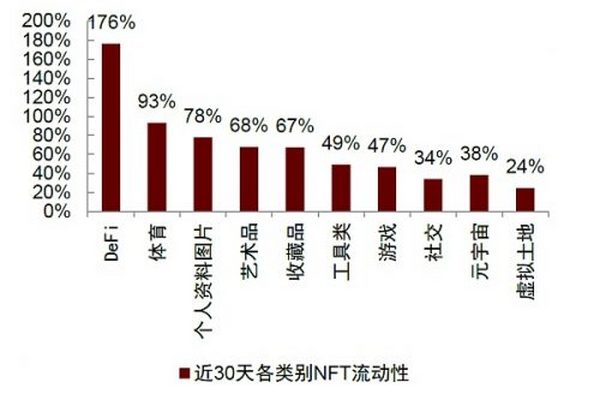 元宇宙系列：探寻元宇宙的通行证 NFT