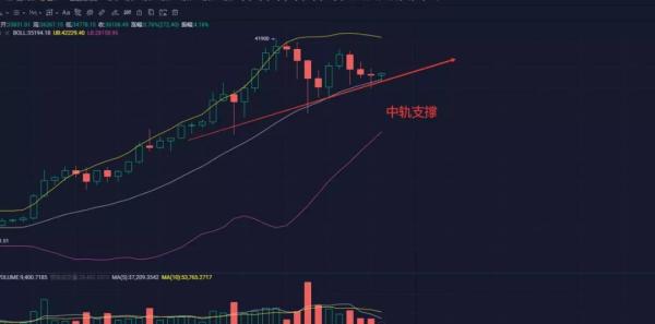 【分析师看后市】注意DeFi拉盘痕迹明显 机构的下一个目标可能是ETH