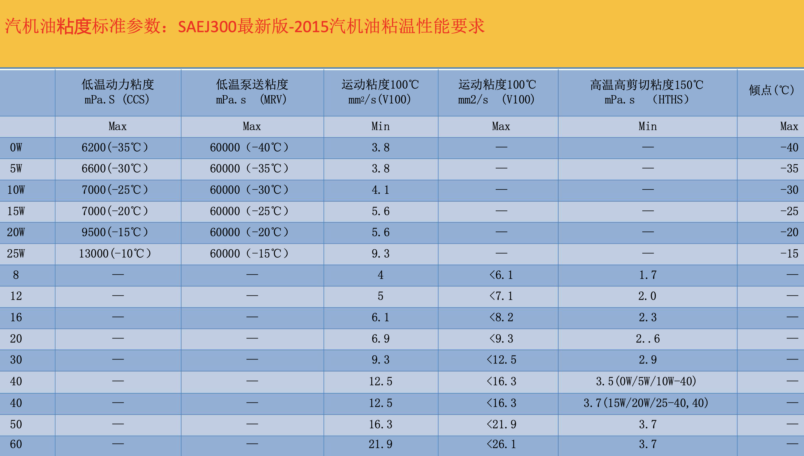 汽机油级别型号及图片图片