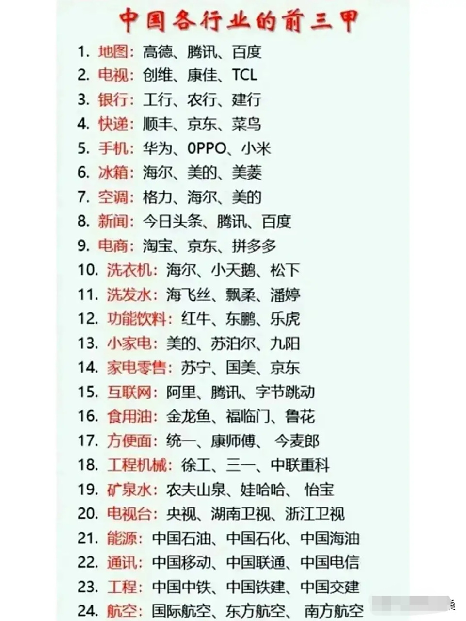 我国各行业前三甲