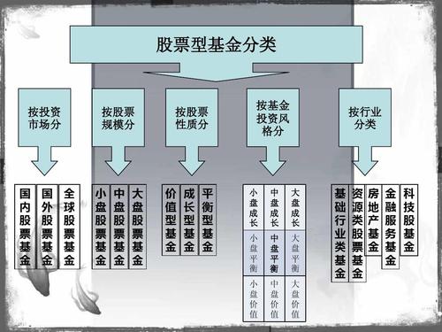 股票型基金图片