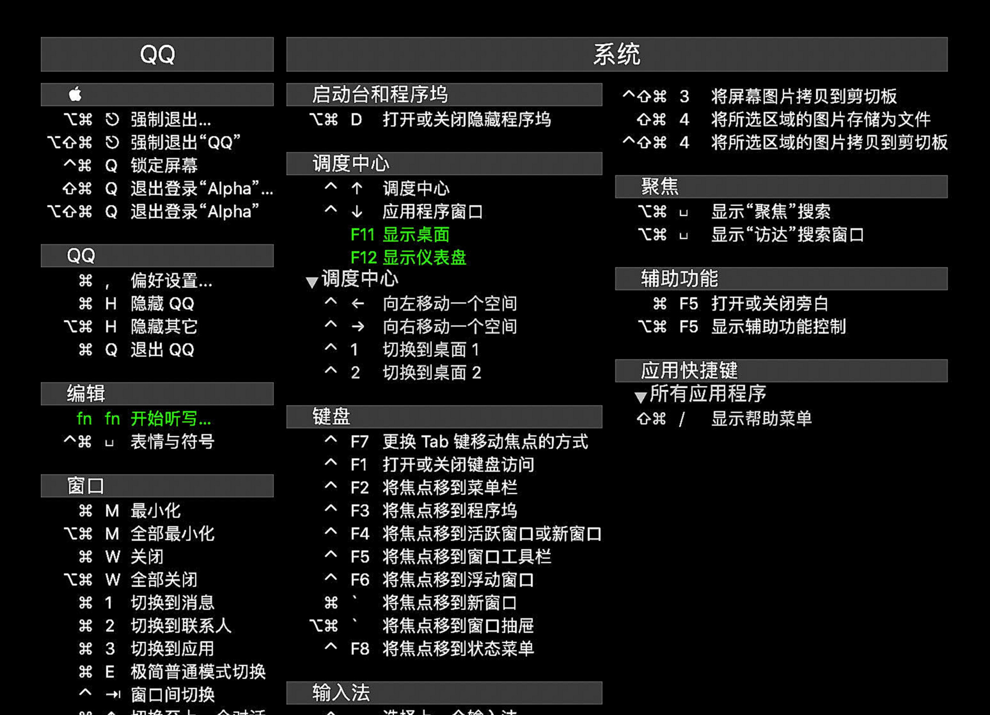 mac快捷键大全,mac新手入门指南,键指如飞