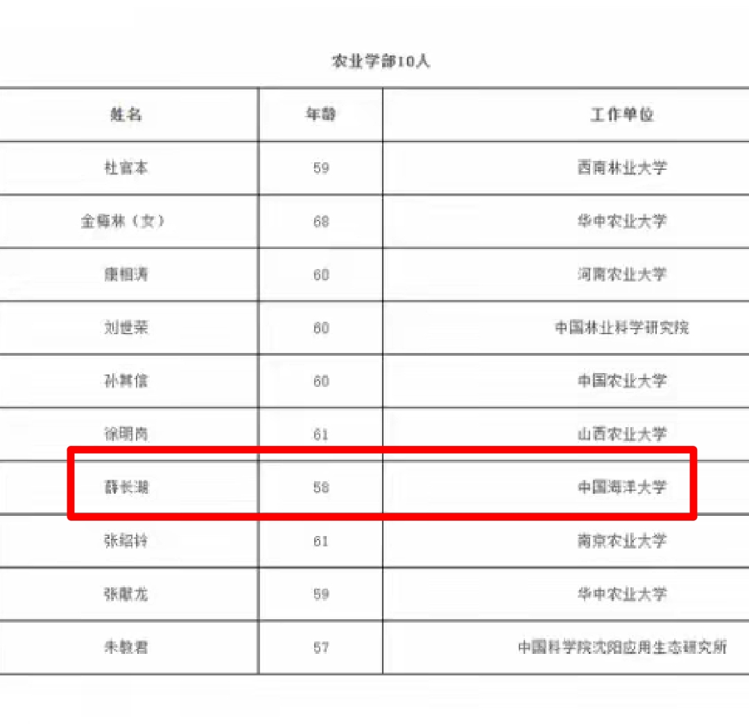 山大被秃,中国海洋大学入选1人,2023年两院院士增选公布,山东985高校