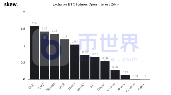 【合约日报】持3.69万枚BTC空头欲反攻 OKB被多头强拉21%