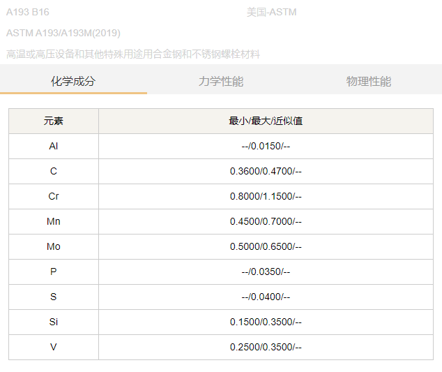 美标a193 b16是什么材料