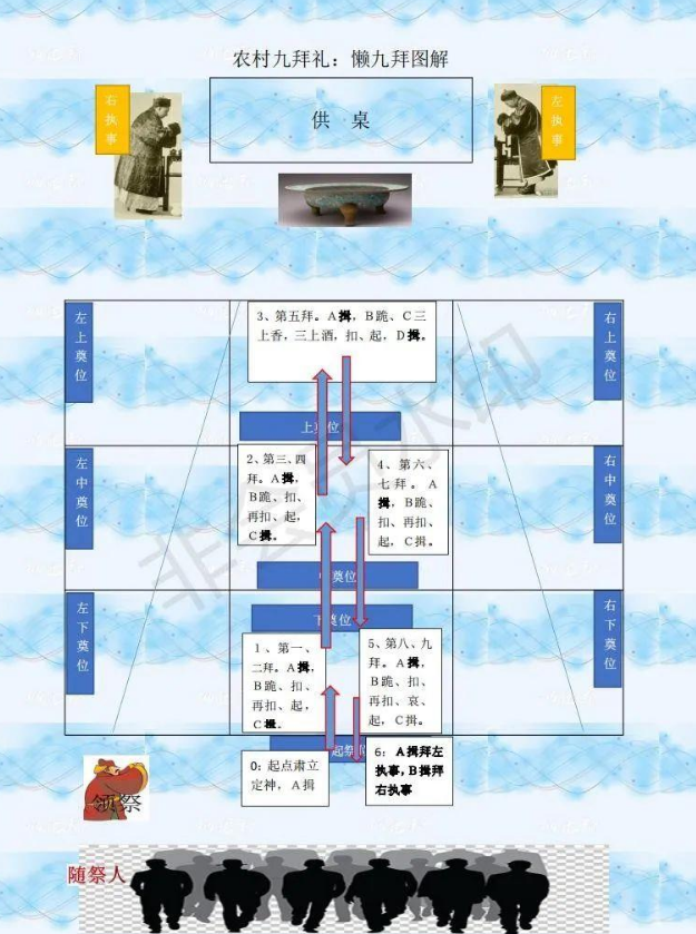 白事中的懒九拜,应该怎么拜?搞不清楚很容易闹出笑话的!