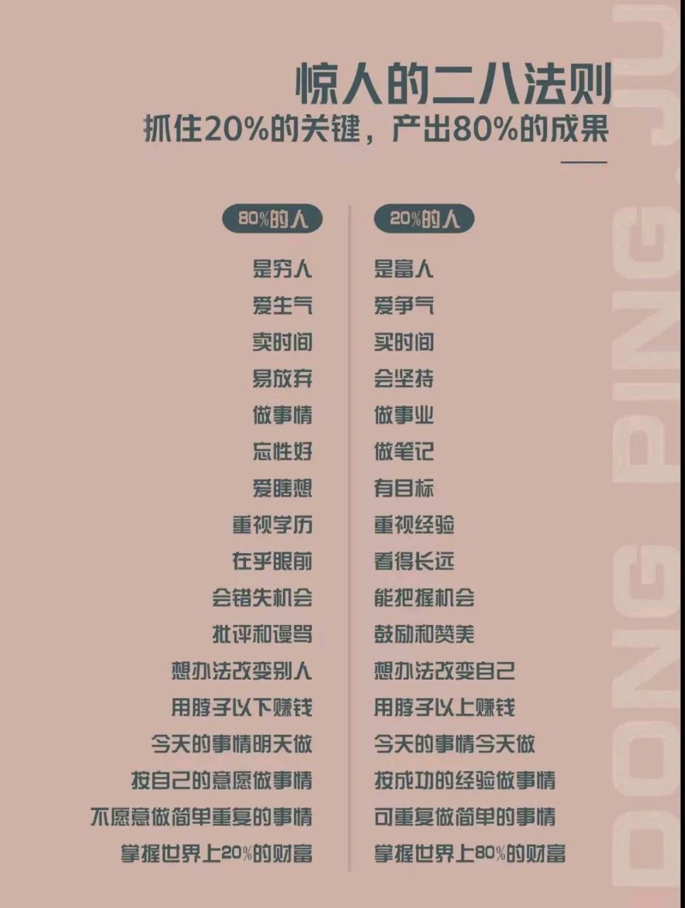 惊人的二八法则,你是"二",还是"八"!