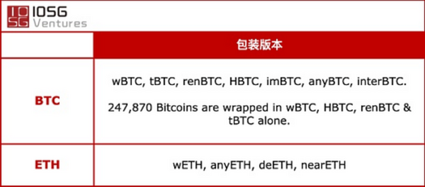 跨链桥方案一览 谁能汇聚多链流动性？