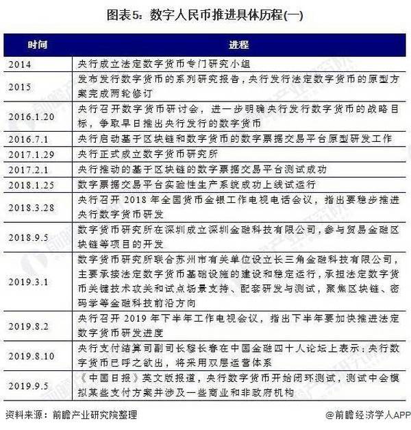 一文了解数字人民币及其发展历程：2021年数字货币时代加速到来