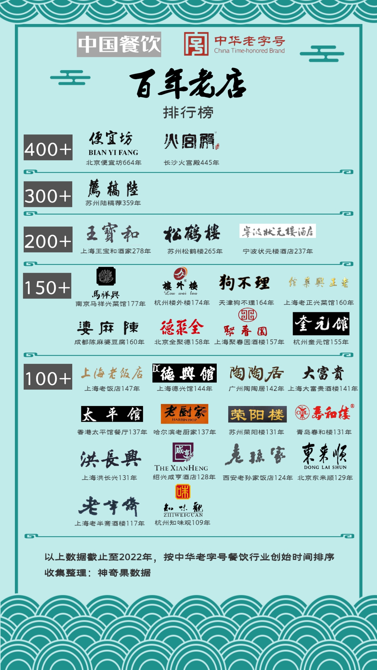 中国餐饮百年老店排行榜