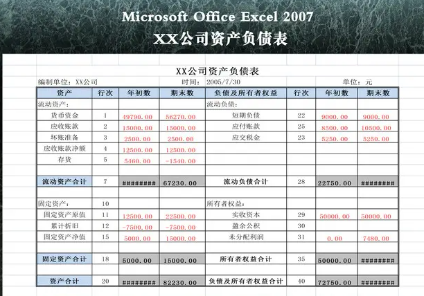 根据银行流水怎样编资产负债表 baijiahao.baidu.com
