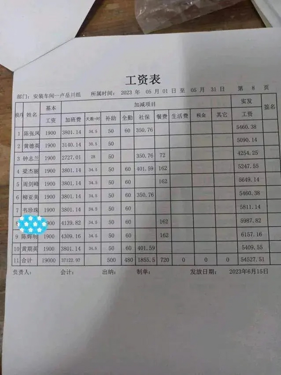 恭喜你收到工资单并庆祝了这个月的努力.
