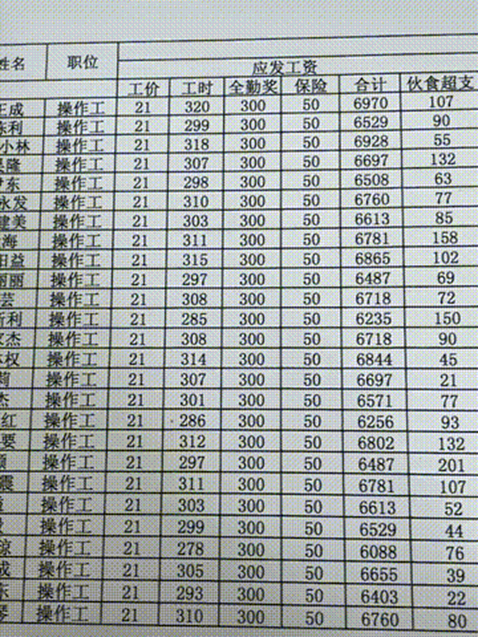 深圳一家工厂的工资条被曝出 每月到手工资让人震惊 工价20,全勤奖