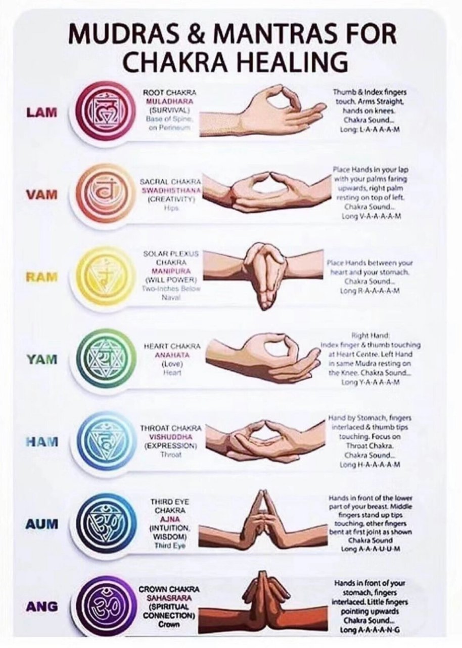 最近学习的"七脉伦结手印"!大家有了解吗?