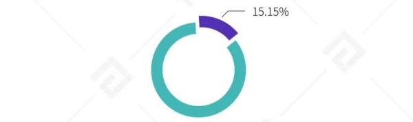 2020年度数字资产期货交易所行业研究报告 | TokenInsight