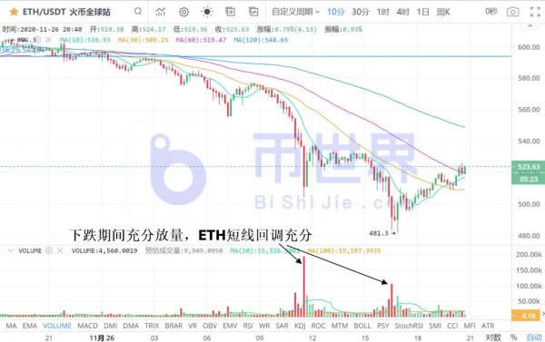 【币读晚报】USDT1900亿美元成交提示BTC关键支撑