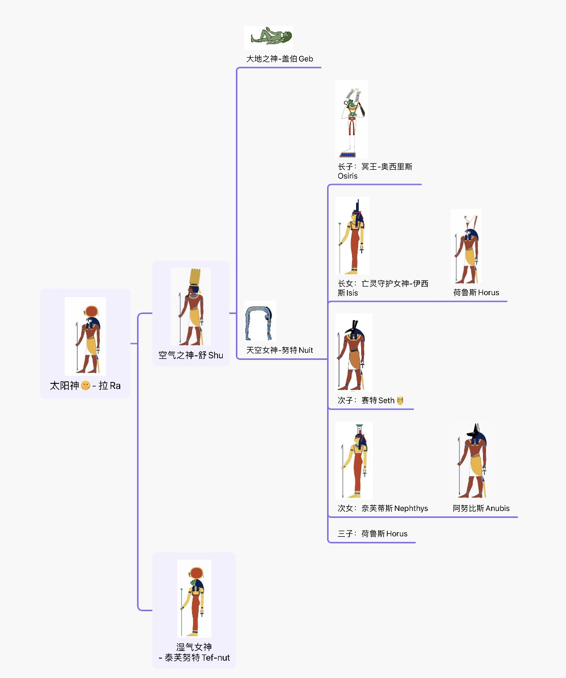 埃及九柱神体系图图片