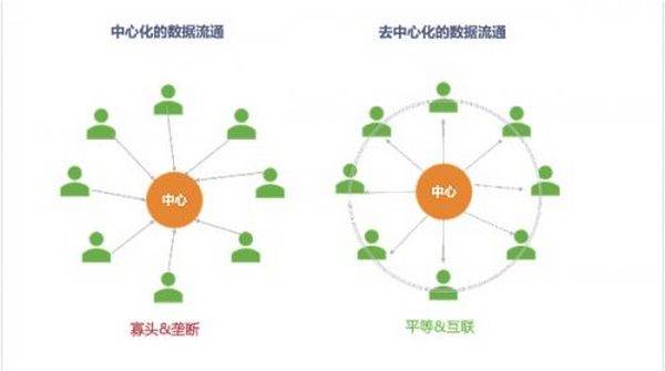 Web3.0革命和中国特色发展之路