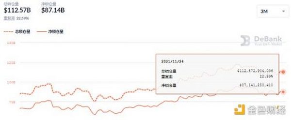 金色DeFi日报 | 佳士得与OpenSea合作 发售NFT艺术收藏品