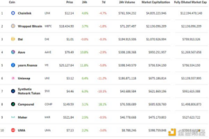 DeFi周刊 | DeFi用户总数突破100万 Uniswap占比58.6%