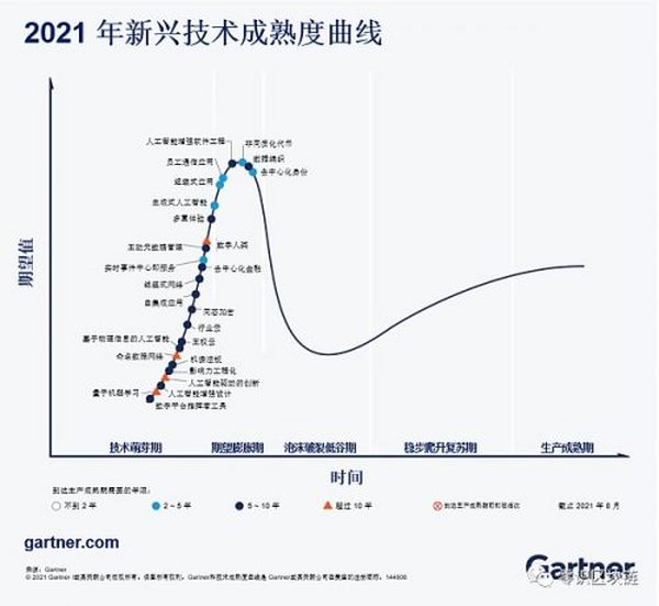 你的NFT挣钱了吗？